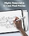 Metapen Pencil A11 for iPad 6th-11th, Quick Button & Bluetooth, 2X Fast Charge Stylus Pen for 2018-2025 Apple iPad a16/11/10/9/8/7/6th Gen, Pro 12.9/11/13-inch M4, Air3/4/5/M2/M3, Mini 5/6th