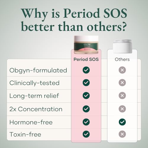 Image of Glow Botanica Period SOS - Wild Yam Cream - Topical Cream for Women