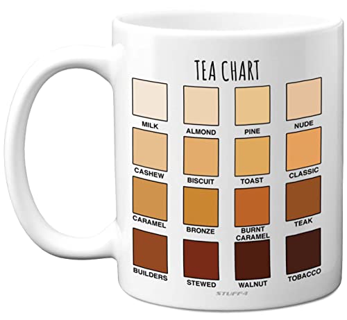 Tea Gifts - Birthday, Fathers Day, Mum Birthday, Christmas Day, Secret Santa - 11oz Ceramic Dishwasher Safe Coffee Mugs