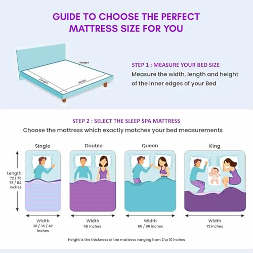Image of SLEEPSPA BY COIRFIT Ortho Pocket with SrtX Tech.5 inch Single Size Pocket Spring Mattress (72x30 Inches) Hotel Like Comfort, Foam Quilt, Soft & Comfortable Bed Mattress with 10 Year Warranty