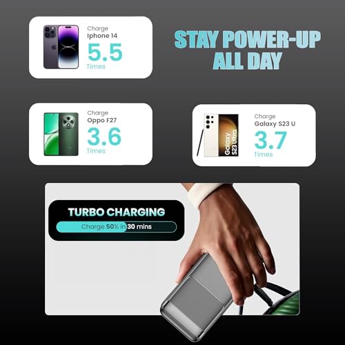 Image of Kratos Legend Champ Power Bank 20000mAh, Fast Charging 22.5W, Triple Output,USB Type C &Dual USB Port, PD Powerbank for iPhone, Android & Other Phones, BIS Certified,1year Warranty, Black