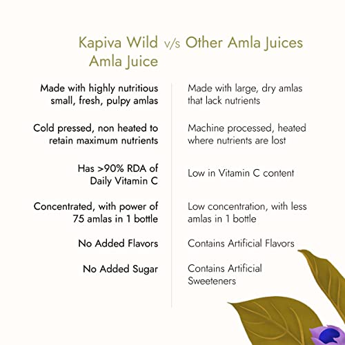 Kapiva Wild Amla Juice 1L | Suitable for healthy Hair & Skin | Detox juice for weight loss | Natural Source of Vitamin C | Organic & Natural Juice... - Image 6