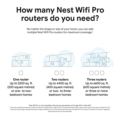 Google Nest WiFi Pro - 1 Pack - Snow by Google - Image 8