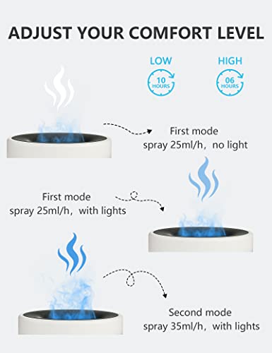 Aromatherapy Diffuser With Bluetooth Speaker 200Ml, Diffusers For Home Remote Control Air Essential Oil Diffuser Colorful Lights Auto-Off Flame Diffuser Humidifier For Bedroom Home Yoga Spa Perpurity #TOP5