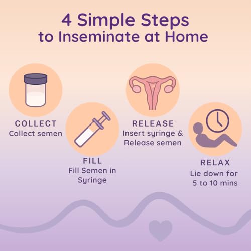 Image of B-Arm Self Insemination Kit for women- 10.5cm(Pack of 2)|At Home IVI Kit for pregnancy|2 long range applicators & 2 Collection cups|Home Insemination Kit to Conceive & Artificial Insemination Support
