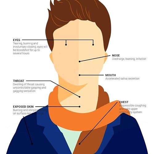 Newish Self Defence Pepper Spray for Women Safety - 55ml | Pocket-Sized with 15ft Long Range | Powerful Safety Gadget for Men & Women Protection