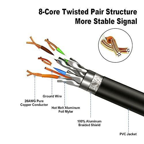 Image of CableCreation Cat 8 Ethernet Cable 5ft, Network LAN Patch Cord 40 Gigabit 2000MHz SFTP Internet RJ45 High speed Cable for Modem, Router, PS3, PS4, Xbox, Black (5ft)