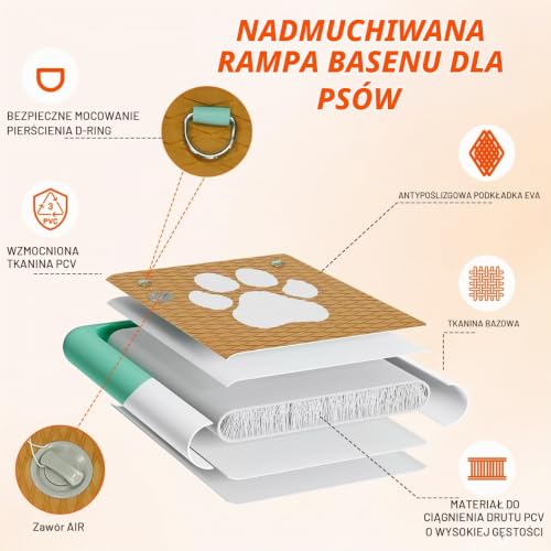 FBSPORT Rampa dla psa, nadmuchiwana rampa wodna dla psów, pływająca drabina dokująca do basenu, łodzi, jezior, antypoślizgowa drabina do pływania z tworzywa EVA, dla psów do 100 kg