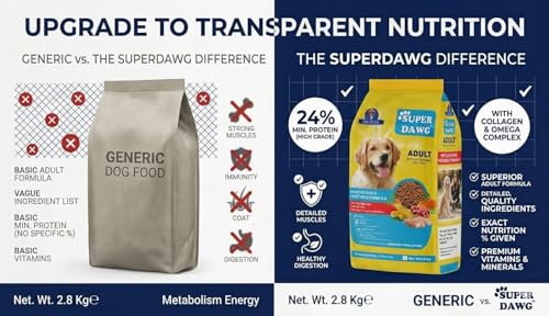 Image of Dr.Pets Dog Dry Food Chicken & Vegetable Formula with High Protein & Nutrients | Complete & Balanced Dog Food Adult for 1 Years Above | Supports Digestion, Immunity & Coat Health (1 KG)