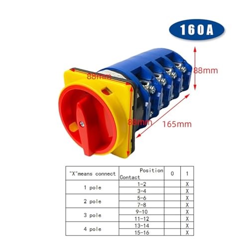 Cam switch de 160A LW26GS-160 evita fallos de aislamiento en control maestro 4P 2