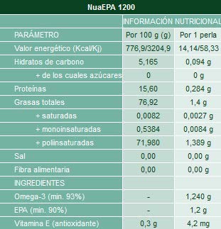NUA EPA1200 (90 CAPS)