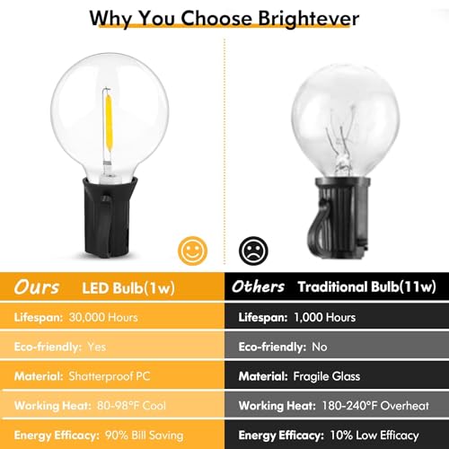 Image of Brightever 200FT Outdoor String Lights Dimmable LED Outside Patio Lights with 100+4 Shatterproof G40 Globe Edison Bulbs, Connectable Commercial String Hanging Lights for Backyard Party Porch Garden