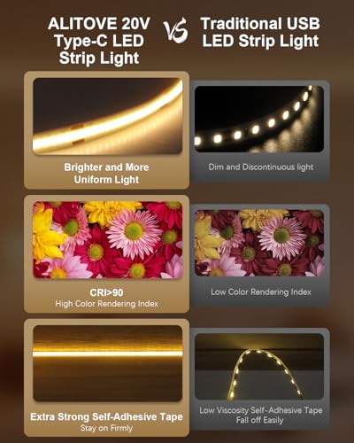 Tira LED COB ALITOVE 16.4FT 20V USB-C Luz Cálida 3000K Regulable miniatura 3