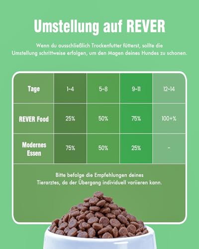 REVER Trockenfutter für ausgewachsene Hunde, getreidefrei, 65% Tierprotein – Ansicht 6