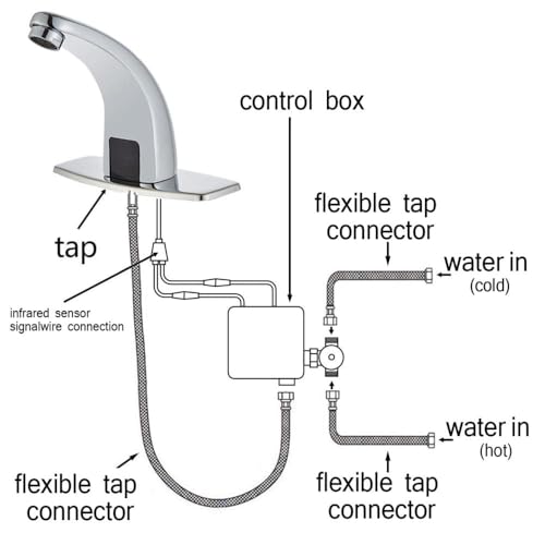 Grifo con sensor automático cromado de alta calidad para tu lavabo 7