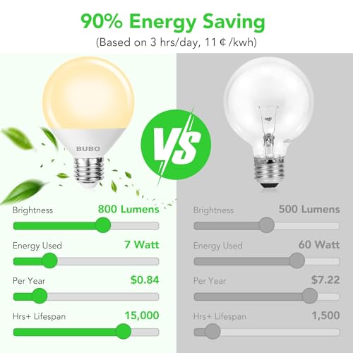 Image of BUBO Vanity Light Bulbs for Bathroom Over Mirror, 60 Watt Equivalent, Soft White 2700K, G25 Globe Light Bulb 800 Lumens, Round Bulb with E26 Medium Base, 7W, Non-Dimmable, 12 Pack