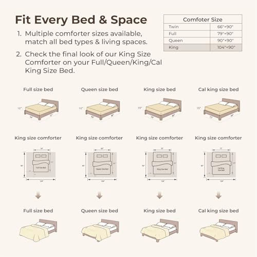 Image of Litanika Burgundy King Size Comforter Set, 3 Pieces Ruffle Farmhouse Aesthetic Bedding Comforter Set, All Season Soft Lightweight Fluffy Microfiber Bed Set(104x90In Comforter, 2 Pillowcases)