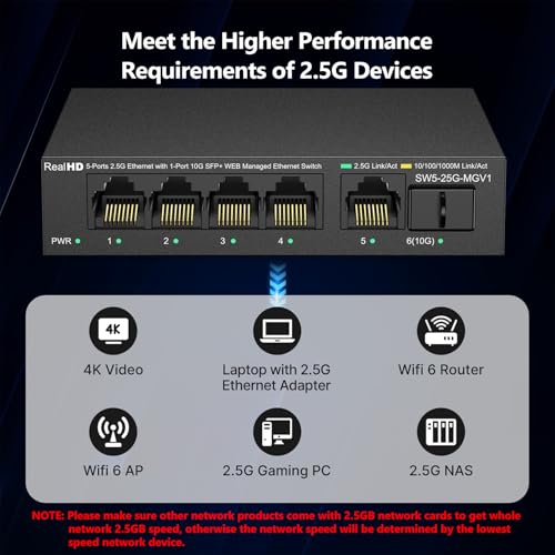 Image of 5 Port 2.5GB Web Managed Ethernet Network Switch | 5 x 2.5 Gigabit | 1 x 10Gb SFP+ | Multigig Switch 10-100-1000Mbps | 45G Bandwidth | Fanless Metal Internet Switch