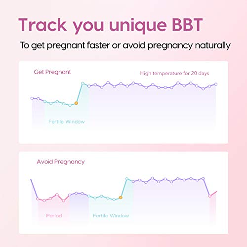 Femometer Smart Basal Thermometer Bbt Thermometers Ovulation, Fertility Monitoring Tracking, Smart High-Precision Thermometer For Ovulation Tracking And Prediction Sync With Femometer App #TOP7