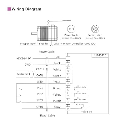 NEMA 23 Integrated Servo Stepper Motor with Built-in Multi-Turn Absolute Encoder,Closed-Loop Servo Motion Controller and Driver,CAN Bus,2000RPM,Max1.26Nm,3.5A,24-48VDC(UIM5756CA)