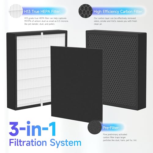 Image of 2 Packs FIT50 HEPA Carbon Replacement Filter Compatible with BreatheSmart FIT50 Air Cleaner Purifier, Part Number FF50-Fresh, 2pcs 2-in-1 HEPA Carbon Filter and 2pcs Pre-filters