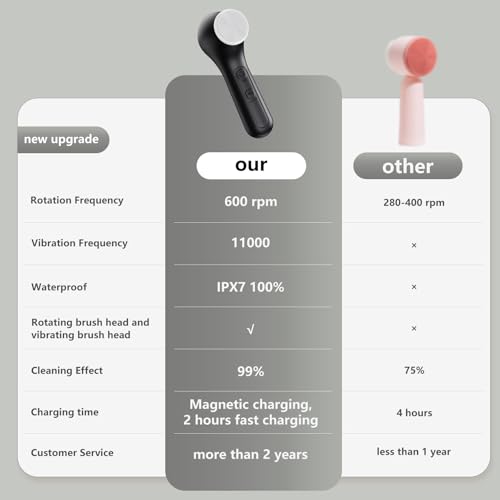 29% Off WOVAZUS Waterproof Facial Cleansing Brush with 8 Modes - Image 7