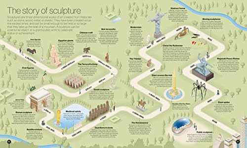 Timelines of Everything: From Woolly Mammoths to World Wars