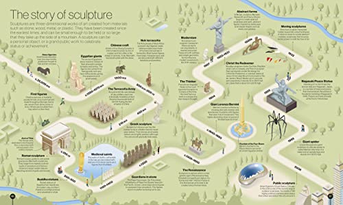 Timelines of Everything: From Woolly Mammoths to World Wars