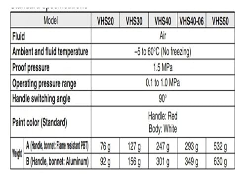 Soupape de décharge robuste VHS50-10A à 3 voies de sécurité