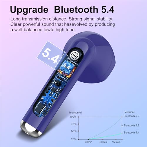Image of Wireless Earbuds, Bluetooth 5.4 Headphones HiFi Stereo, Bluetooth Earbuds with ENC Noise Cancelling Mic, 36H LED Display Ear Buds, IPX7 in Ear Earphones for Phone Tablet Laptop Sports, Dunkelblau