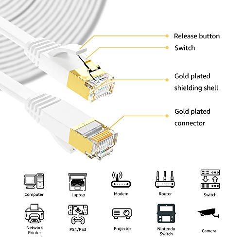 image for DEFACE Cat 7 Ethernet Cable 3 ft 2 Pack LAN Cable Internet Network Cor