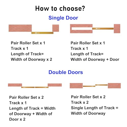 Kit de matériel de porte coulissante robuste 14ft pour optimiser la partition de placard