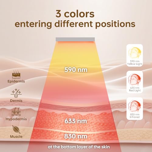 VYM Red Light Therapy for Face: Super Lightweight 292 LEDs High-Energy Red Light Therapy Mask Infrared LED Face Mask Light Therapy at Home Travel 2mm Thickness - White — view 4
