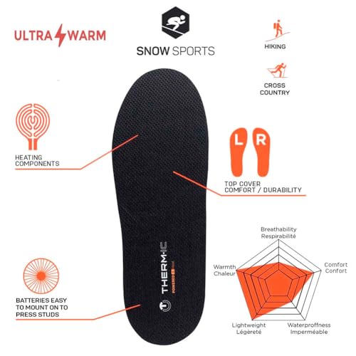 Therm-IC Heat Kit