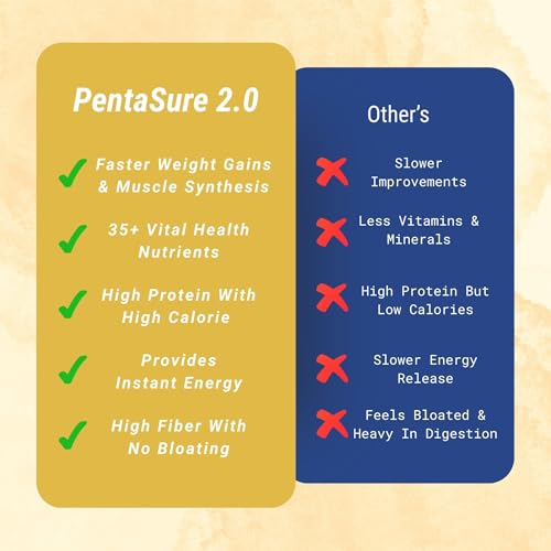 Image of PENTASURE 2.0 High Protein High Calorie | Lean Mass Gainer Powder | Weight Gain Supplement with Vitamin & Mineral | Chocolate flavor - 400g | 34.7g Protein per 100g