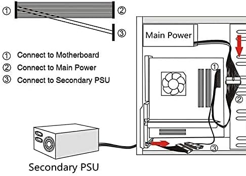 Diagram showing connections for motherboard, main PSU, and secondary PSU