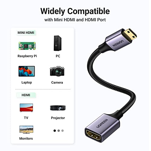 Image of UGREEN Mini HDMI to HDMI Adapter, Aluminum Shell, Braided, 4K 60Hz, HDR, 3D | Compatible with Raspberry Pi Zero 2 W /W, Portable Monitor, DSLR Camera, Camcorder, Graphics Card, Laptop, Projector, Tablet