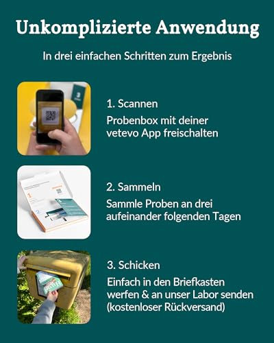 vetevo Allergietest Pro Hund, Unverträglichkeitstest Hunde 300+ Unverträglichkeiten Speichelprobe bei Juckreiz & Verdauungsprobleme, Testsieger