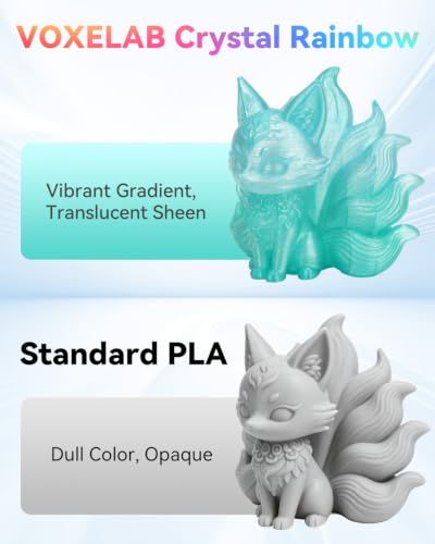 Image of VOXELAB PLA Crystal Rainbow Filament 1.75mm, Mint Slush Color, Alternating Light Green, Clear Green & 3272C Green Every 18-20M, Glitter Gradient 3D Printer Filament