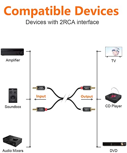 Cablecreation Rca Cable, 2Rca Male To 2Rca Stereo Audio Subwoofer Cable Compatible With Speaker, Amp, Turntable, Receiver, Home Theater, Subwoofer, Double Shielded, 16 Feet/5M #TOP2
