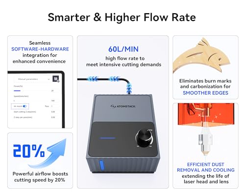 ATOMSTACK F80 Air Assist Pump, 10-60 L/min Adjustable Airflow for Laser Engraving Machines, Faster and Deeper Cutting, Smoke & Dust Removal, Low Noise and Vibration by ATOMSTACK - Used condition - Image 2