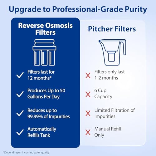 Image of APEC Water 5-Stage Under Sink Reverse Osmosis Water Filter System with Extra High Capacity Pre-Filter Set, Essence Series, WQA Certified, 50 GPD, Removes 99.99% of Contaminants, Home Water Filtration