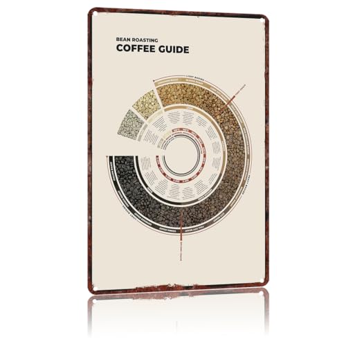Metal Signs Coffee Bean Roasting Guide Vintage Signs Retro