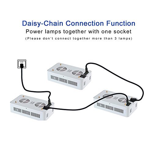 Roleadro Led Grow Lampade per Piante Spettro