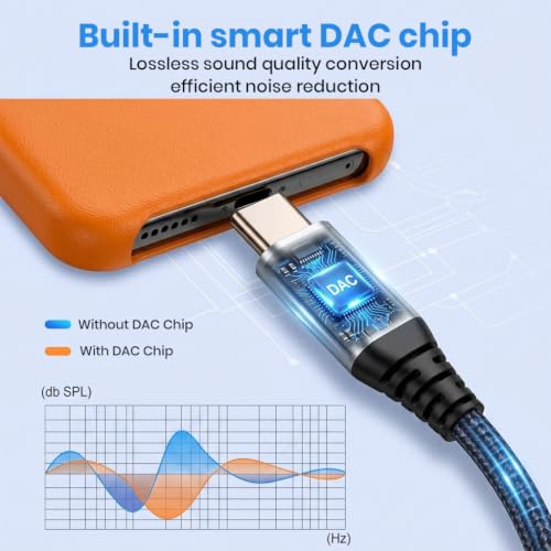 Image of Verilux USB C to 3.5 mm Audio Adapter with 60 W PD Fast Charging 2 in 1 Audio and Charging Converter for Traveling Home and Daily Use