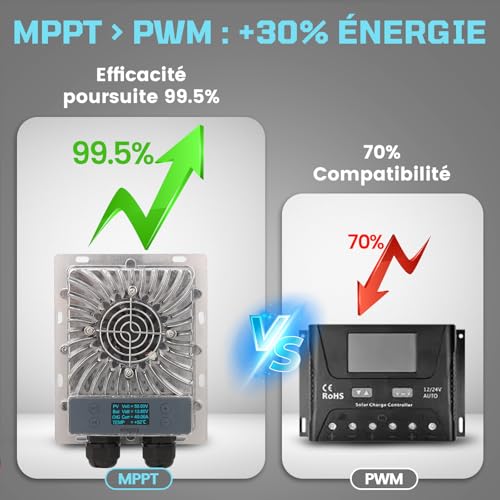 Régulateur solaire MPPT 600W doté d'une efficacité de 99% et refroidissement air - 3