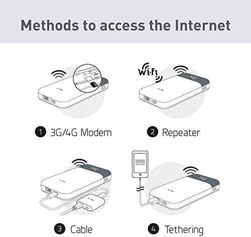 GL.iNet GL-E750 (MUDI) 4G LTE OpenWrt VPN Router, 128GB Max MicroSD, EMEA (EP06-E Module Installed), 7000mAh Battery, OpenVPN, WireGuard, Tor, a Router That You can Program