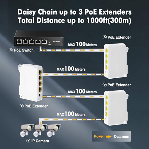 4 Port Gigabit PoE Extender, 1 In 3 Out, IEEE802.3af/at Powered Passthrough Switch, 10/100/1000Mbps Ethernet, DIN Rail & Wall Mount - Image 4