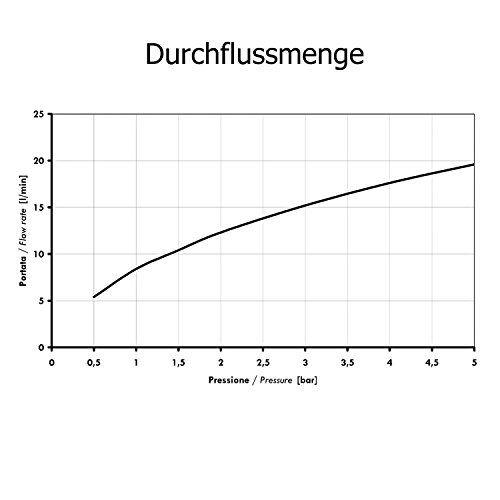 2x Duscharmatur Zeitgesteuert Selbstschluss für Kalt- Warmwasser/ Gewerbearmatur-5