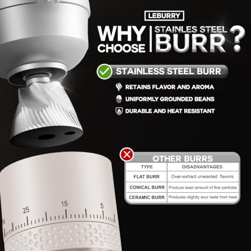 Image of Burr Coffee Grinder - Portable Espresso Grinder with Stainless Steel Conical Mill for Travel, Camping - Cordless /Rechargeable Electric Coffee Bean Grinders with 38 Adjustable Grind Settings